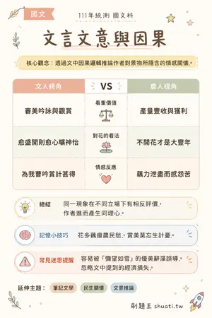 AI 記憶小卡
