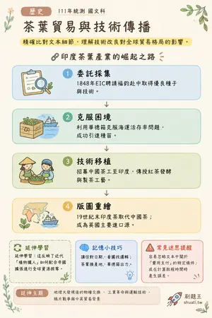 AI 記憶小卡
