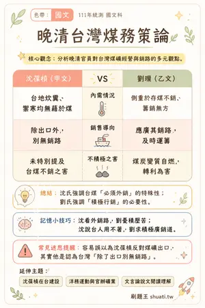 AI 記憶小卡