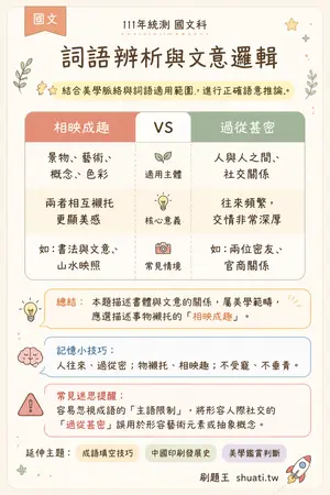 AI 記憶小卡