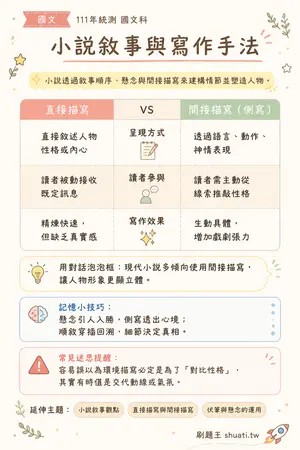 AI 記憶小卡