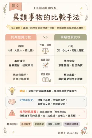 AI 記憶小卡