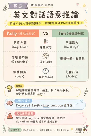 AI 記憶小卡