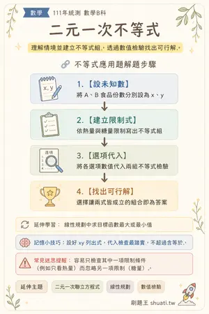 AI 記憶小卡