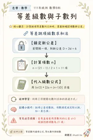 AI 記憶小卡