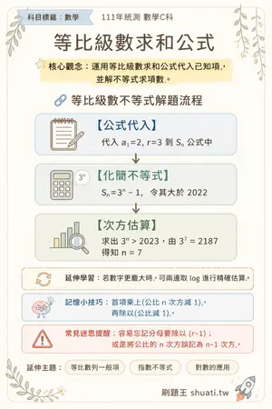 AI 記憶小卡