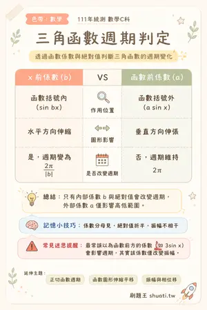 AI 記憶小卡