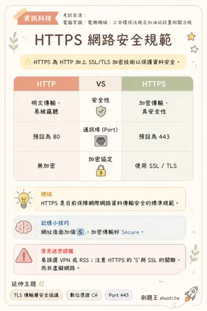 AI 記憶小卡