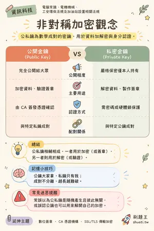 AI 記憶小卡