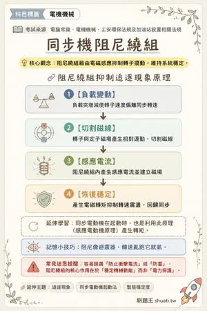 AI 記憶小卡
