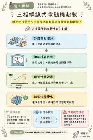 AI 記憶小卡
