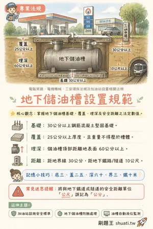 AI 記憶小卡