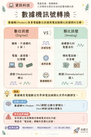 AI 記憶小卡