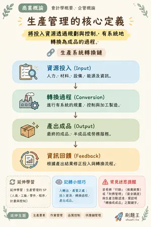 AI 記憶小卡