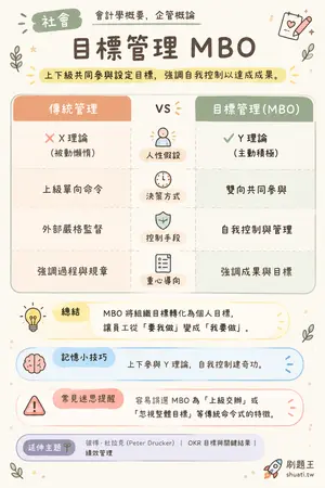 AI 記憶小卡