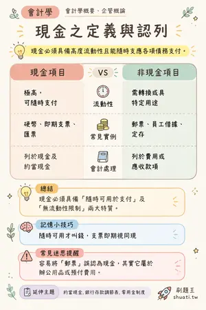 AI 記憶小卡