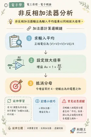 AI 記憶小卡