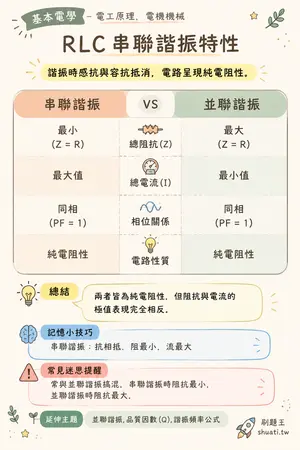 AI 記憶小卡