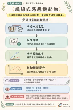 AI 記憶小卡