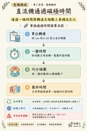 AI 記憶小卡
