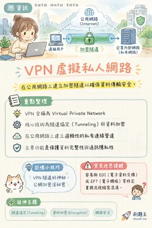 AI 記憶小卡