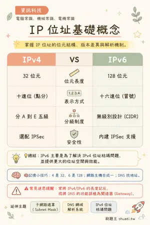 AI 記憶小卡