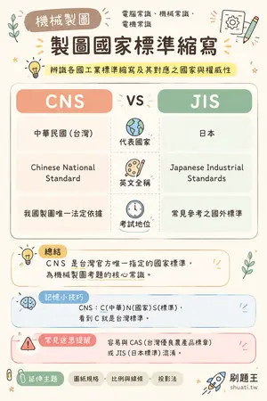 AI 記憶小卡