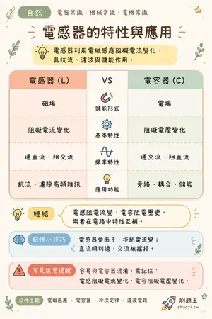 AI 記憶小卡