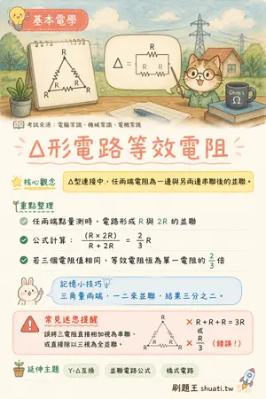 AI 記憶小卡