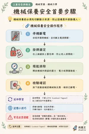AI 記憶小卡