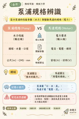 AI 記憶小卡