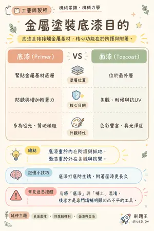 AI 記憶小卡