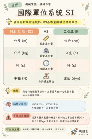AI 記憶小卡