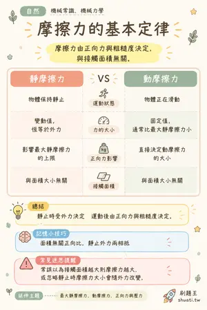 AI 記憶小卡