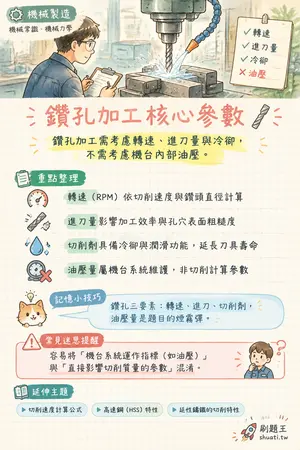 AI 記憶小卡