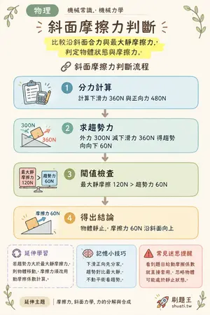 AI 記憶小卡