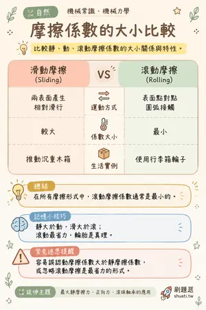 AI 記憶小卡