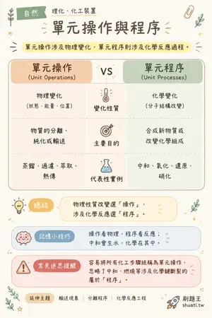AI 記憶小卡
