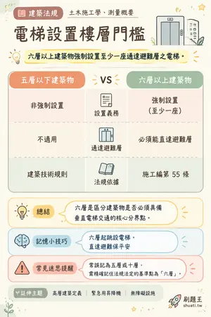 AI 記憶小卡