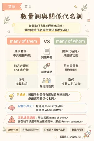 AI 記憶小卡