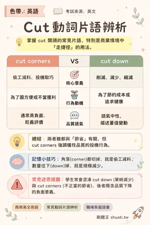 AI 記憶小卡