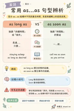 AI 記憶小卡