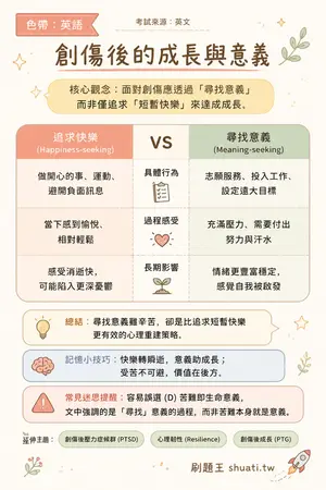 AI 記憶小卡