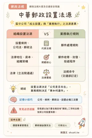 AI 記憶小卡