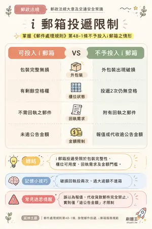 AI 記憶小卡