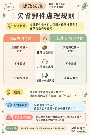 AI 記憶小卡