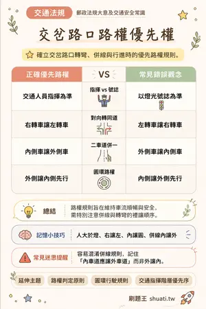 AI 記憶小卡