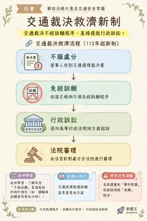 AI 記憶小卡