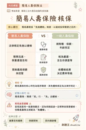 AI 記憶小卡
