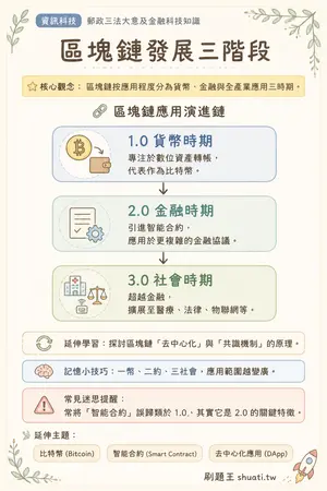 AI 記憶小卡